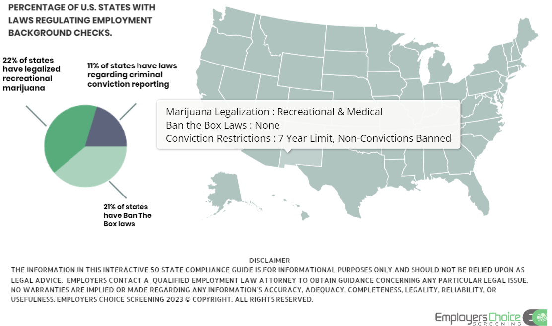 compliance map screenshot